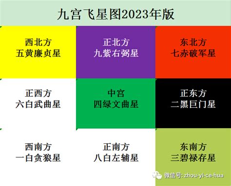 风水布局2023|2023流年风水吉凶方位布局及化解 (九宫图)